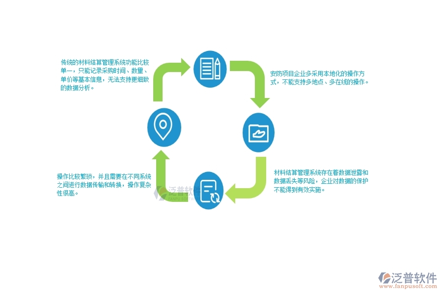 一、在安防工程企業(yè)材料結算明細查詢管理存在的缺陷有哪些