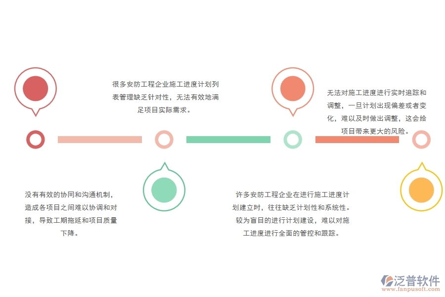 一、多數(shù)安防企業(yè)在施工進(jìn)度計劃列表管理中存在的問題