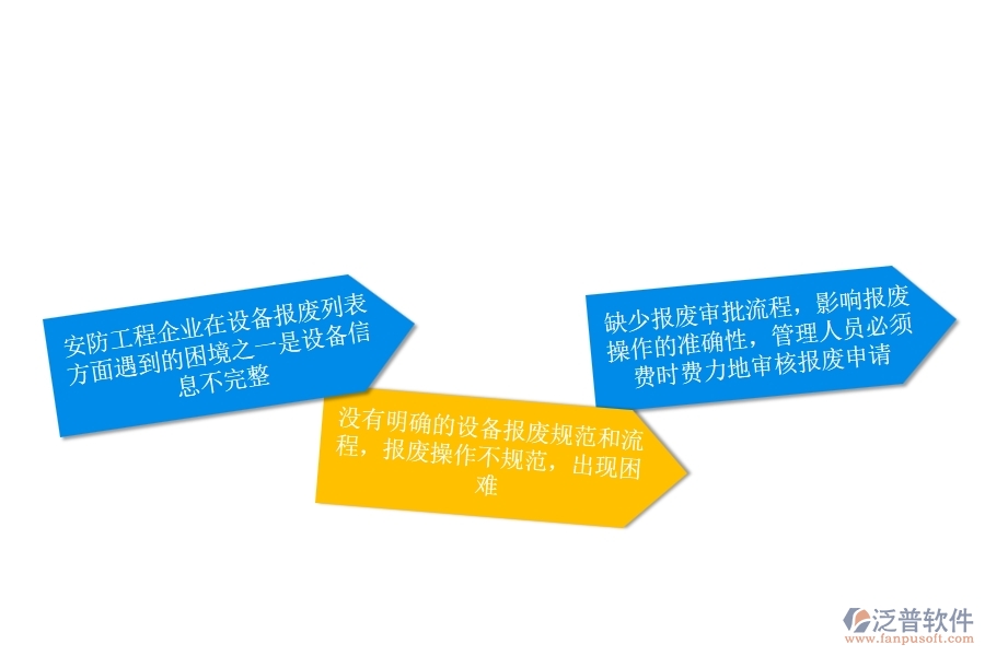 一、安防工程企業(yè)在設備報廢列表方面遇到的困境