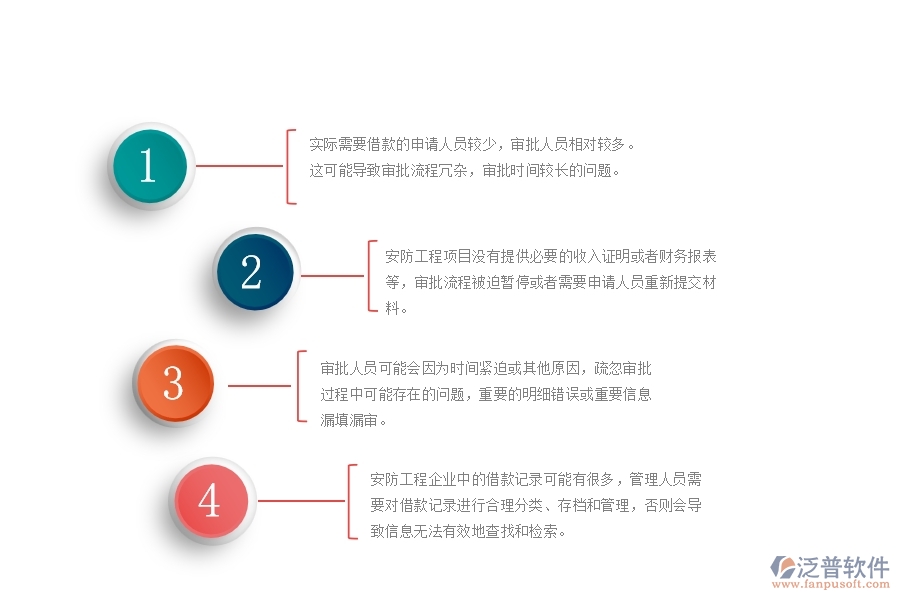 一、在安防工程企業(yè)中借款申請列表管理方面的問題