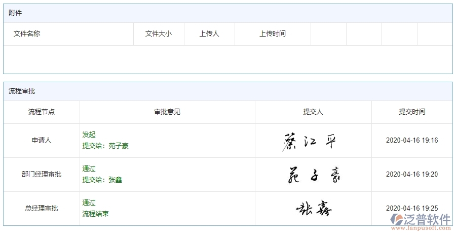 四、泛普軟件-安防工程管理系統(tǒng)中勞務付款的管控點及作用