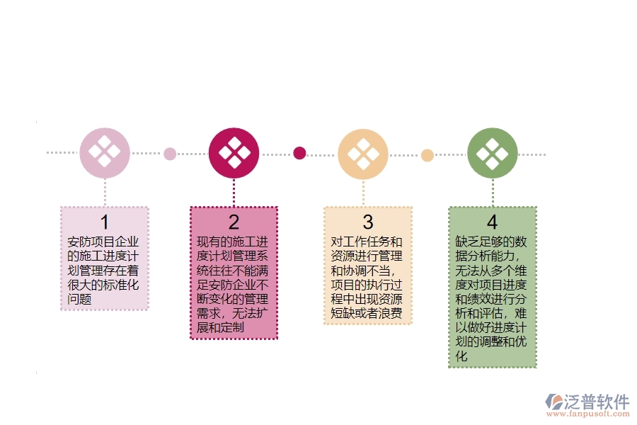 一、安防工程公司沒有使用泛普軟件系統(tǒng)時(shí)在施工進(jìn)度計(jì)劃管理遇到的問題