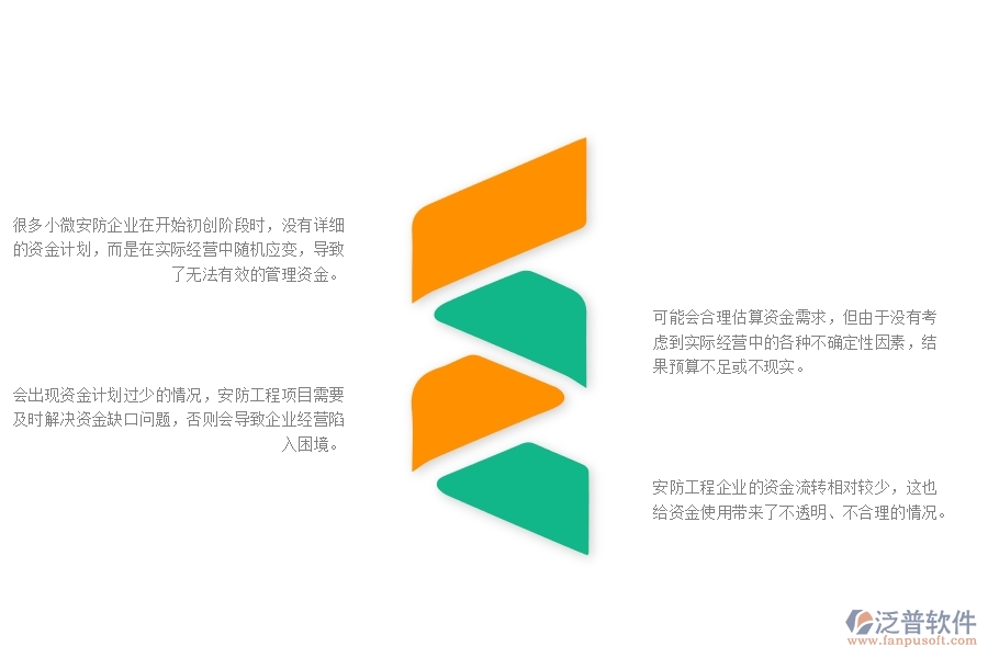 一、小微安防工程企業(yè)在資金計劃管理存在的問題