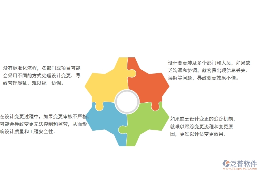 一、在安防工程企業(yè)設計變更管理存在的缺陷有哪些