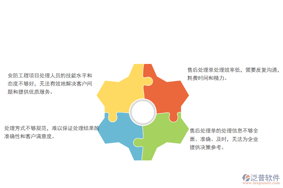 一、多數(shù)安防企業(yè)在售后處理單管理方面存在的問題