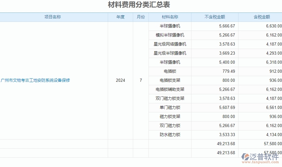 二、泛普軟件-安防工程系統如何有效提升企業(yè)的材料費用分類匯總表管理