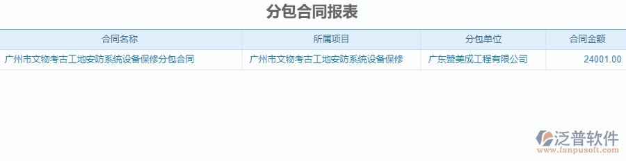 二、 泛普軟件-安防工程管理系統(tǒng)中分包報表為企業(yè)帶來的革新