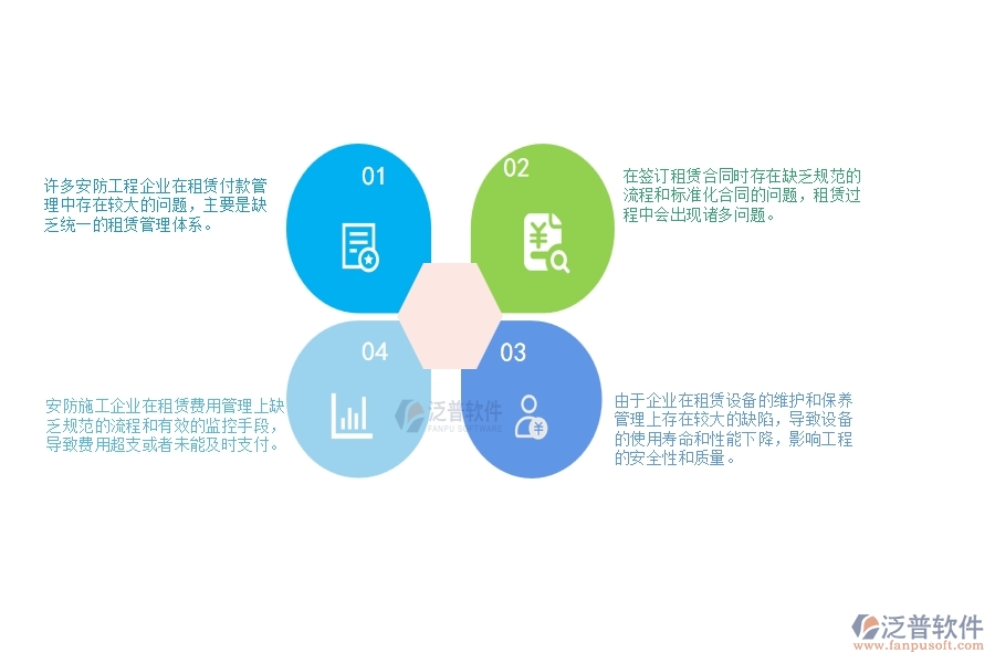 一、 安防工程企業(yè)在租賃付款管理中存在的問題