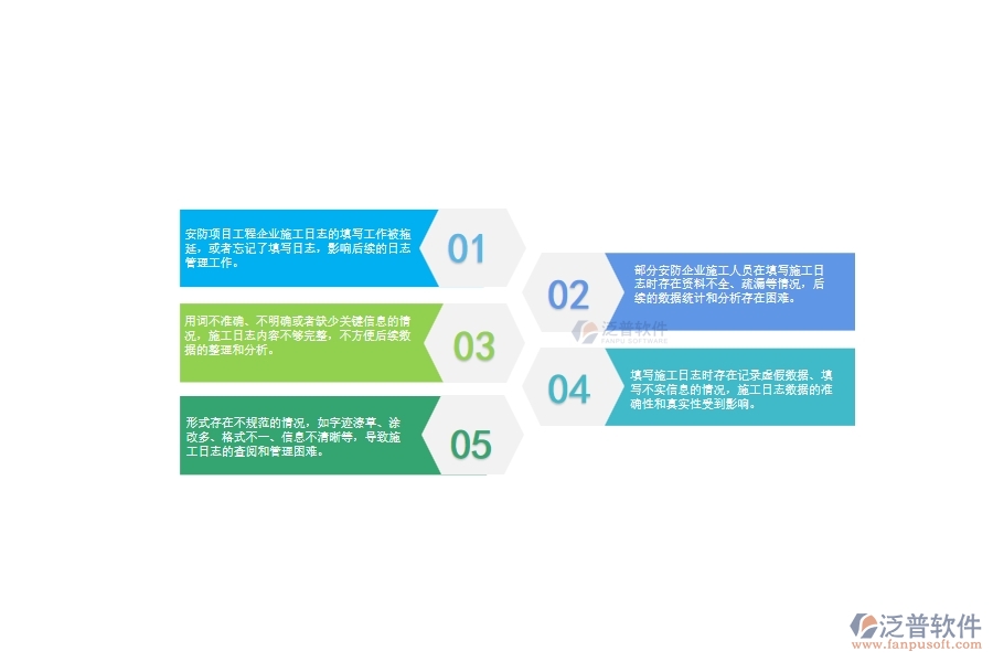 　一、安防工程企業(yè)在施工日志管理中存在的問題