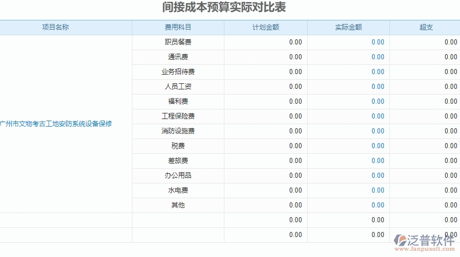 二、泛普軟件-安防工程系統(tǒng)提升企業(yè)間接成本預(yù)算實際對比表管理的措施