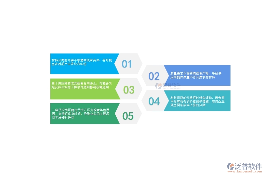 一、安防工程企業(yè)在材料合同上面臨的八大痛點(diǎn)