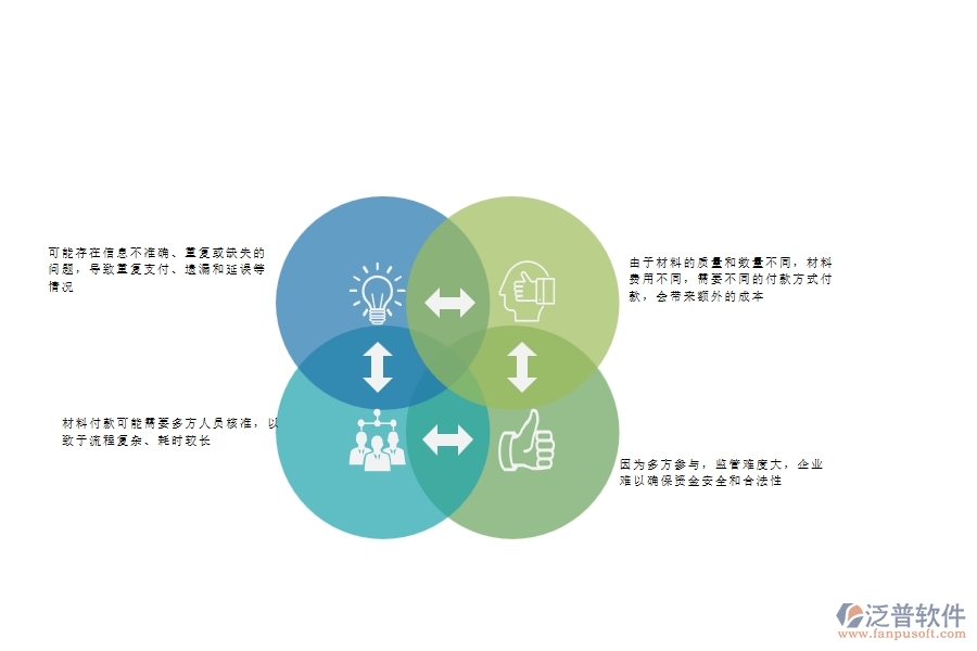 一、安防工程企業(yè)在材料付款列表上面臨的八大痛點(diǎn)