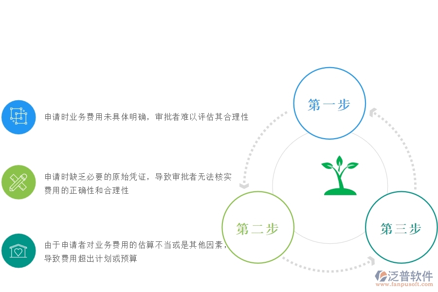 一、安防工程企業(yè)在項目業(yè)務(wù)費(fèi)申請過程中存在的問題有哪些