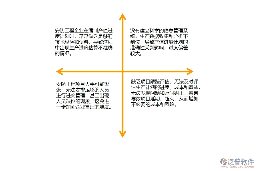 一、中小安防工程企業(yè)管理者對產(chǎn)值進(jìn)度計(jì)劃的苦惱