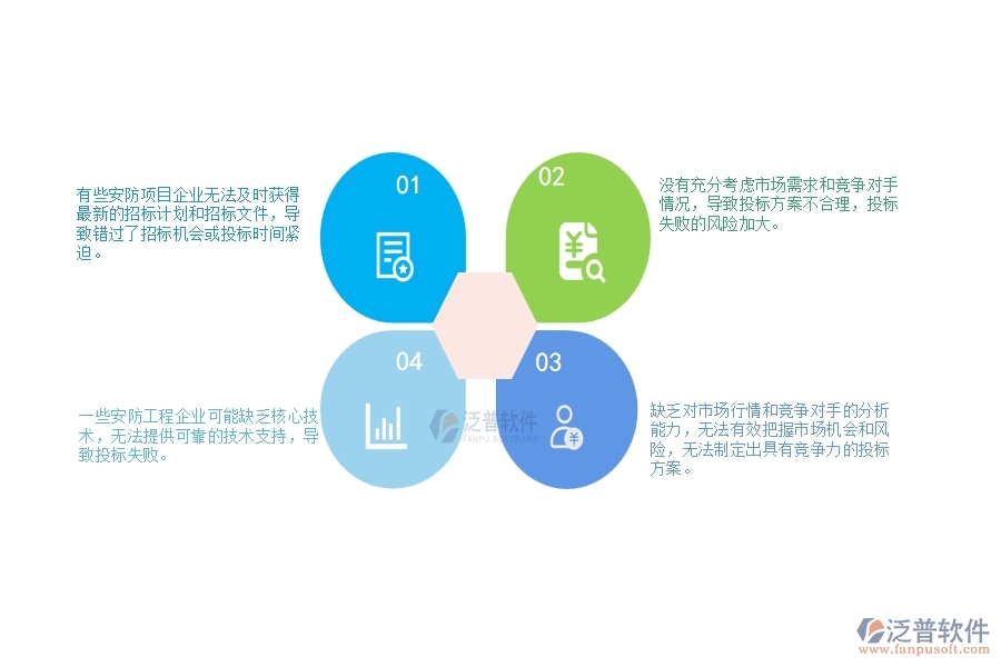 　一、安防工程企業(yè)在大型物資招標采購計劃管理中存在的問題