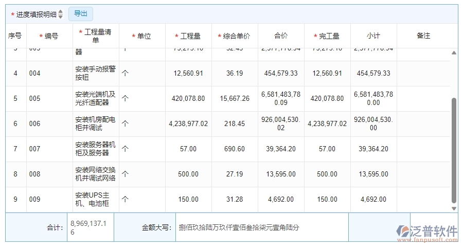 三、泛普軟件-安防工程系統(tǒng)中進(jìn)度列表管理的技術(shù)優(yōu)勢(shì)