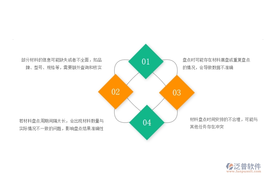 一、在安防工程企業(yè)中材料盤點(diǎn)常見的問題