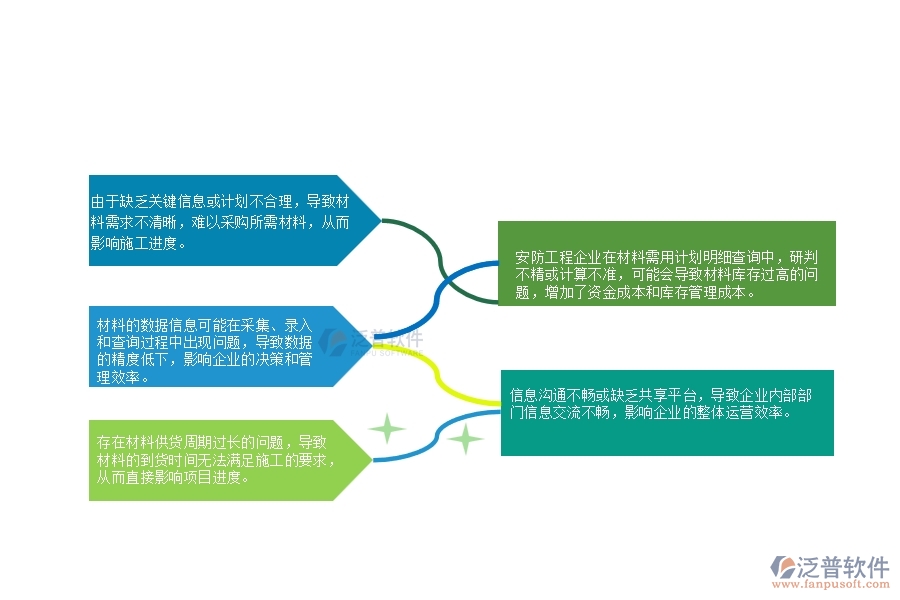 一、安防工程企業(yè)在材料需用計(jì)劃明細(xì)查詢上面臨的七大痛點(diǎn)