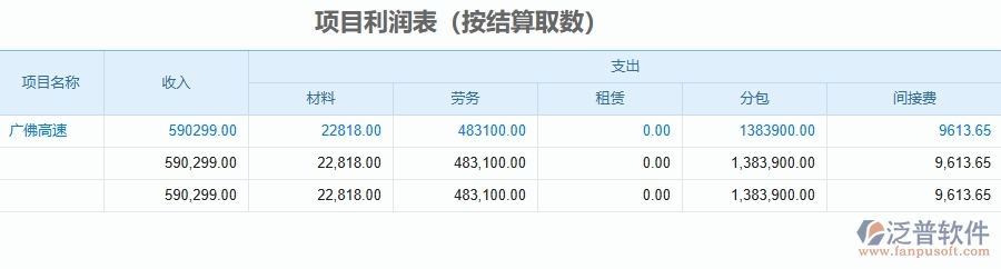 二、泛普軟件-公路工程企業(yè)管理系統(tǒng)的管控點作用