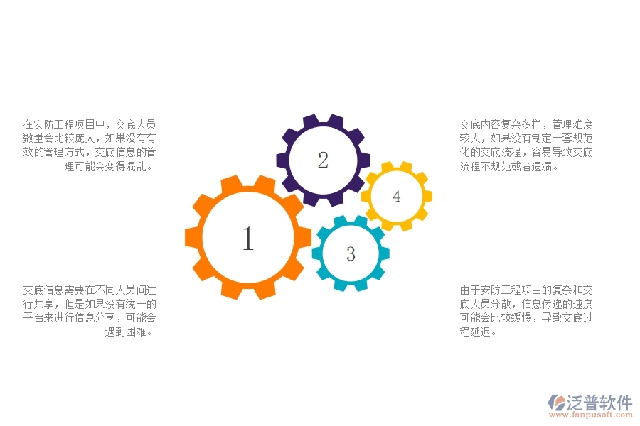 一、安防工程企業(yè)在技術(shù)交底管理方面遇到的棘手問題