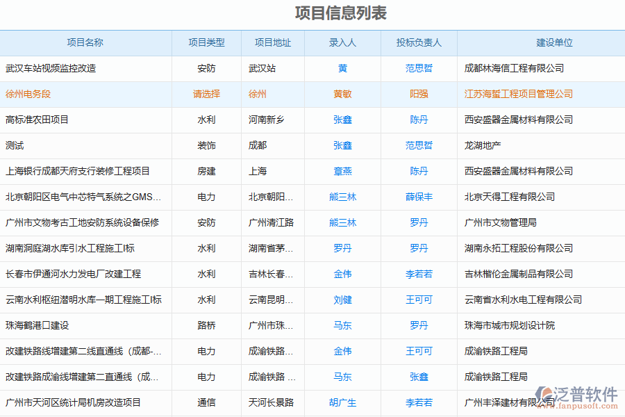 建筑行業(yè)的特點決定了建筑聯(lián)營工程管理系統(tǒng)需要具備以下特點：