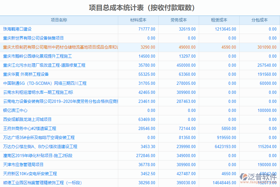 建筑聯(lián)營工程管理系統(tǒng)的信息化框架包括以下核心模塊：