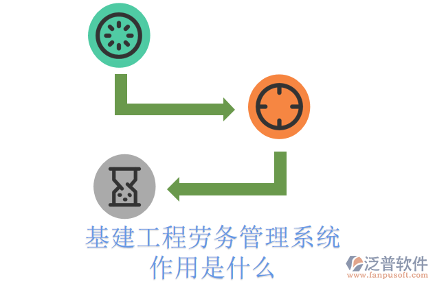 基建工程勞務(wù)管理系統(tǒng)作用是什么