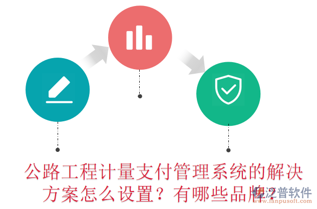 公路工程計量支付管理系統(tǒng)的解決方案怎么設(shè)置？有哪些品牌？