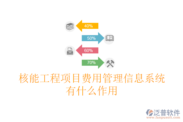 核能工程項目費用管理信息系統(tǒng)有什么作用