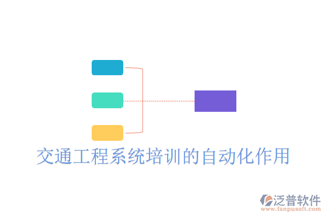 交通工程系統(tǒng)培訓的自動化作用