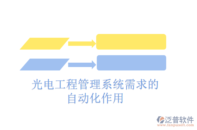 光電工程管理系統(tǒng)需求的自動化作用