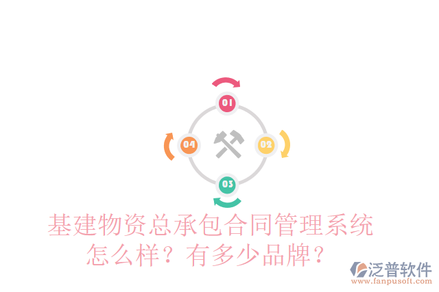 基建物資總承包合同管理系統(tǒng)怎么樣？有多少品牌？