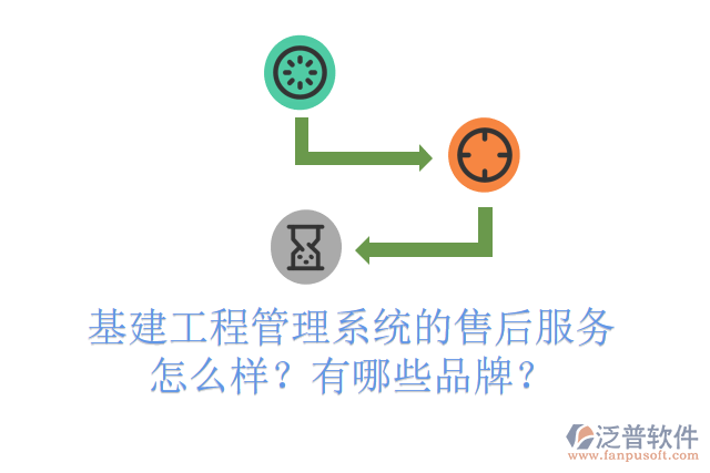 基建工程管理系統(tǒng)的售后服務(wù)怎么樣？有哪些品牌？