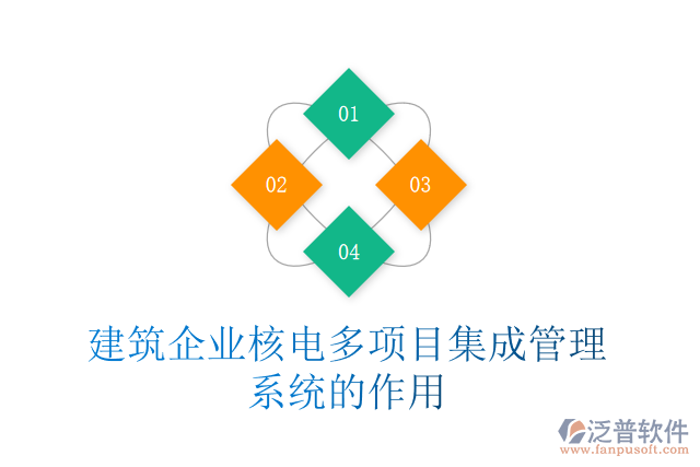 建筑企業(yè)核電多項目集成管理系統(tǒng)的作用