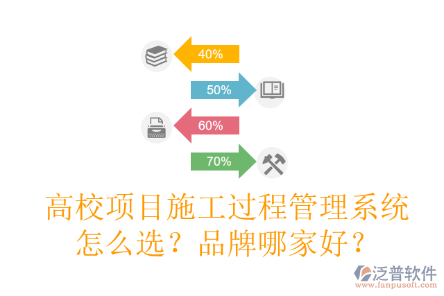 高校項目施工過程管理系統(tǒng)怎么選？品牌哪家好？