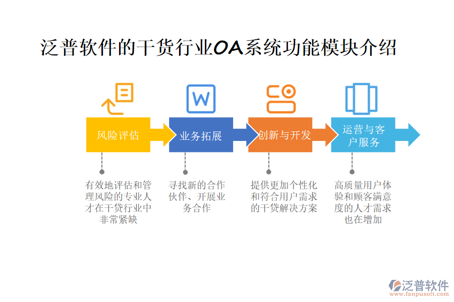 泛普軟件的干貨行業(yè)OA系統(tǒng)功能模塊介紹