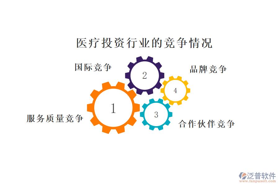 醫(yī)療投資行業(yè)的現(xiàn)狀、痛點和競爭情況