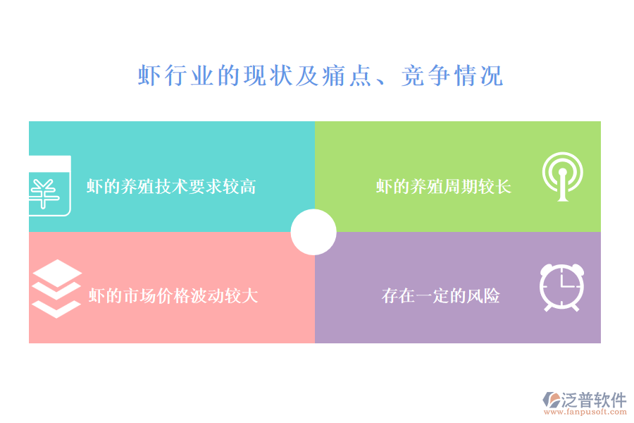 蝦行業(yè)的現(xiàn)狀及痛點(diǎn)、競爭情況