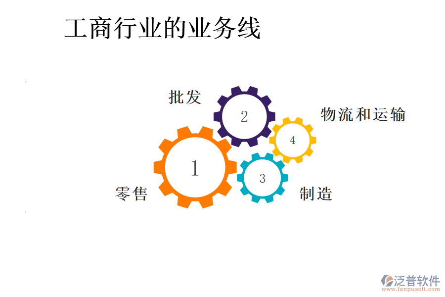 工商行業(yè)的業(yè)務線