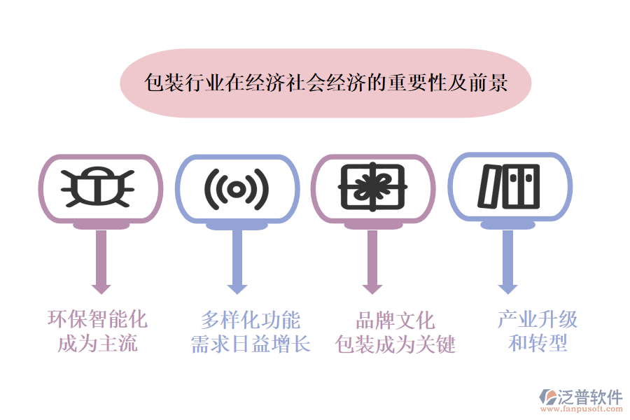 包裝行業(yè)在經(jīng)濟(jì)社會經(jīng)濟(jì)的重要性及前景