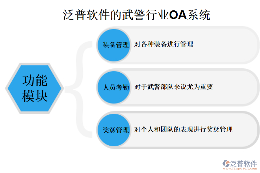 泛普軟件的武警行業(yè)OA系統(tǒng)