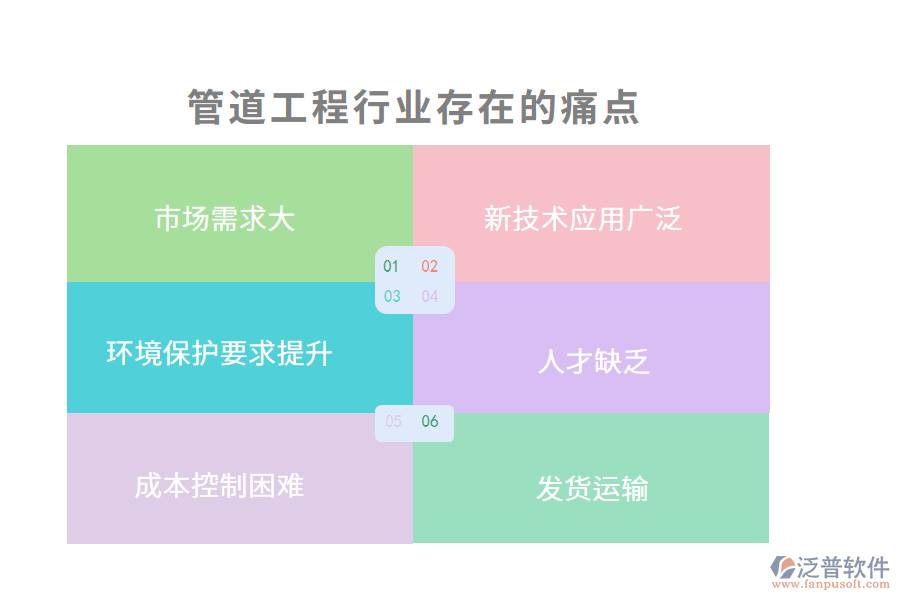 管道工程行業(yè)現(xiàn)狀及痛點