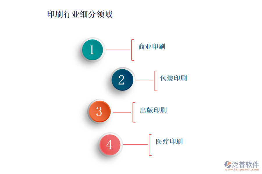 印刷行業(yè)主要包含哪些細(xì)分領(lǐng)域