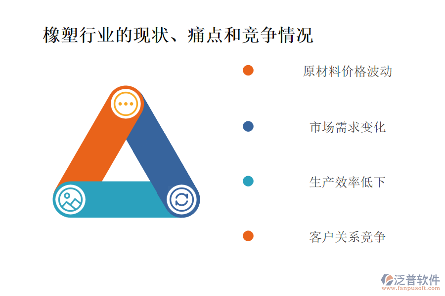 橡塑行業(yè)的現(xiàn)狀、痛點(diǎn)和競(jìng)爭(zhēng)情況