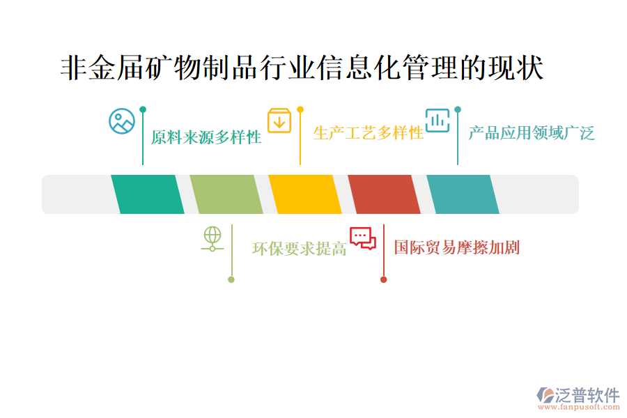 非金屆礦物制品行業(yè)信息化管理的現(xiàn)狀