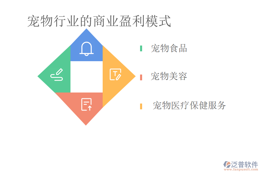 寵物行業(yè)的商業(yè)盈利模式