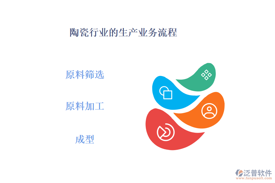 陶瓷行業(yè)的生產(chǎn)業(yè)務(wù)流程及營(yíng)銷業(yè)務(wù)流程