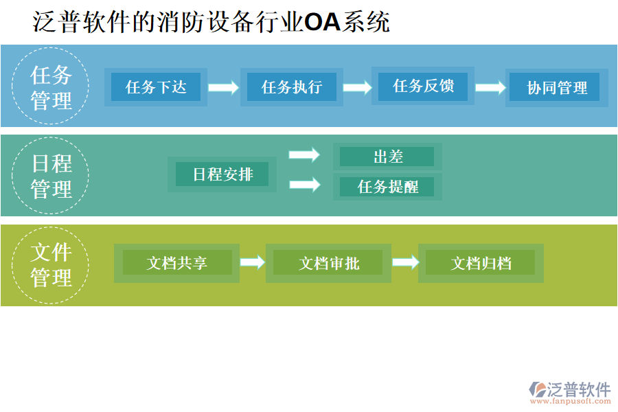 泛普軟件的消防設(shè)備行業(yè)OA系統(tǒng)