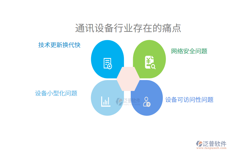 通訊設(shè)備行業(yè)未來的前景及痛點