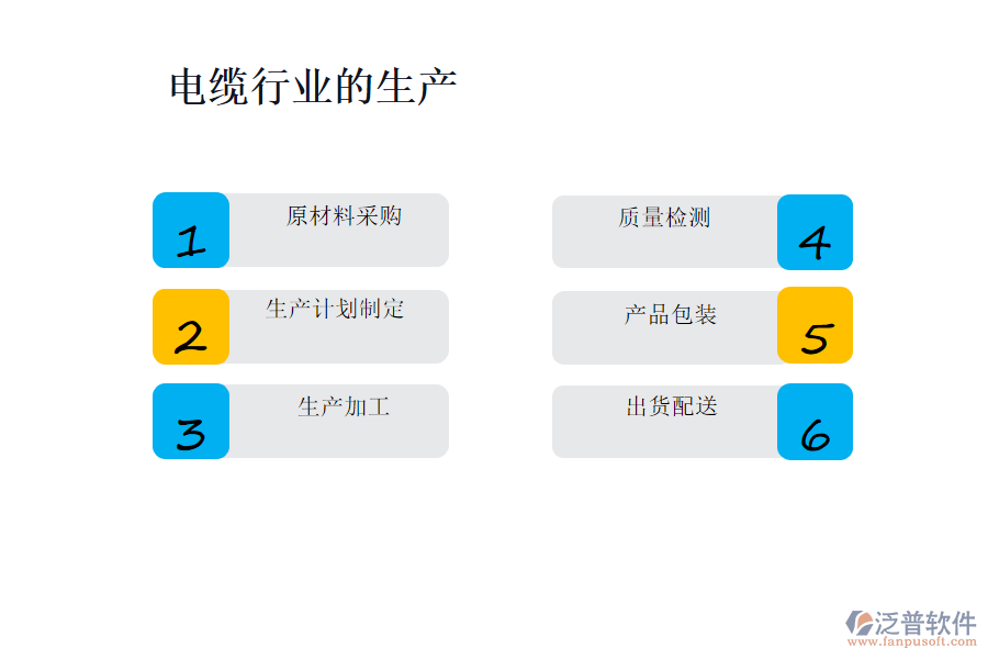 電纜行業(yè)的生產(chǎn)及營銷經(jīng)營業(yè)務(wù)流程